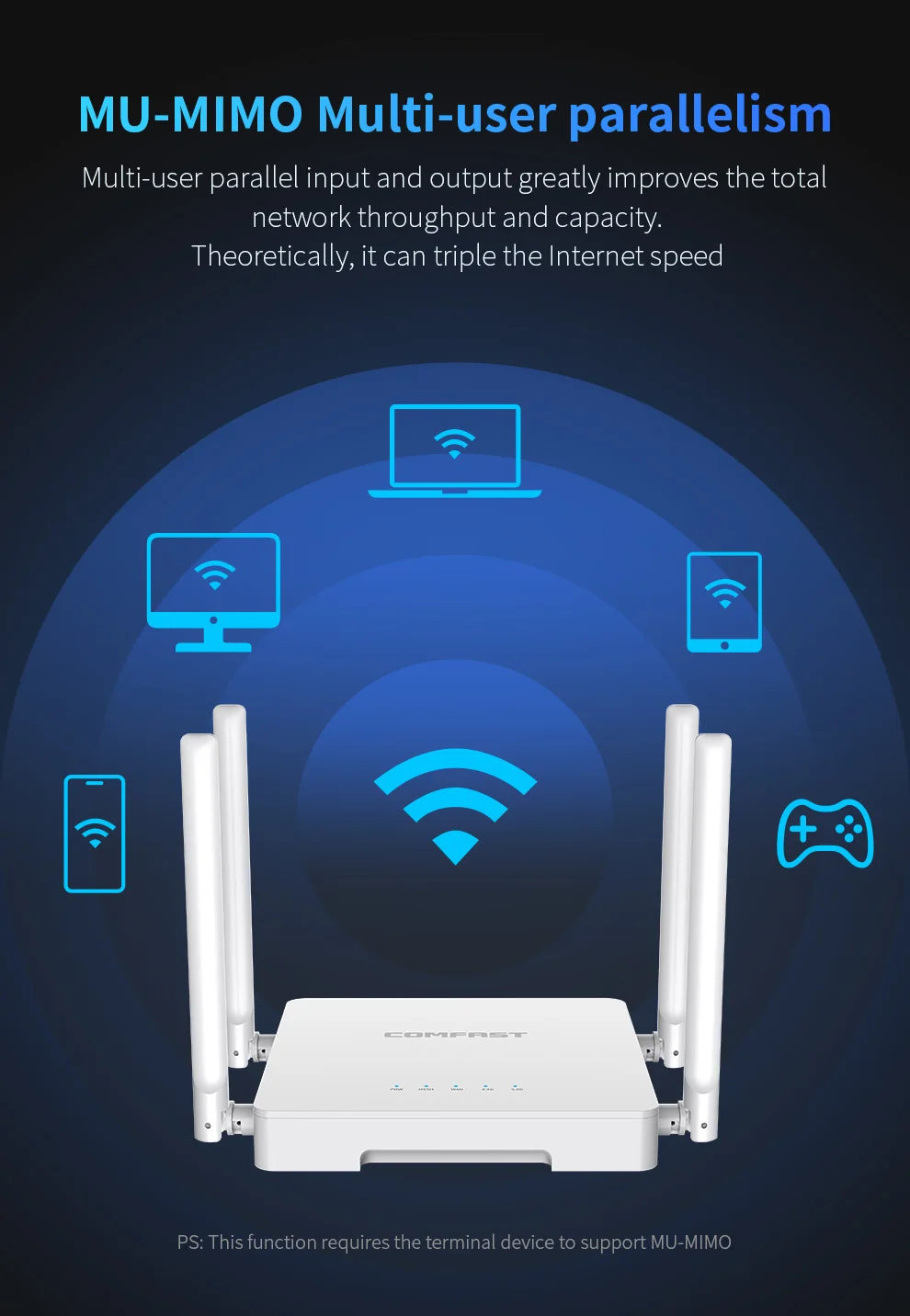 Comfast 3000Mbps  WiFi6 Wireless MESH Router 2.4G/5.8G WPA3 Signal 4 Antenna 4 Gigabit Port Wifi repetidor Roteador CF-WR630AX.