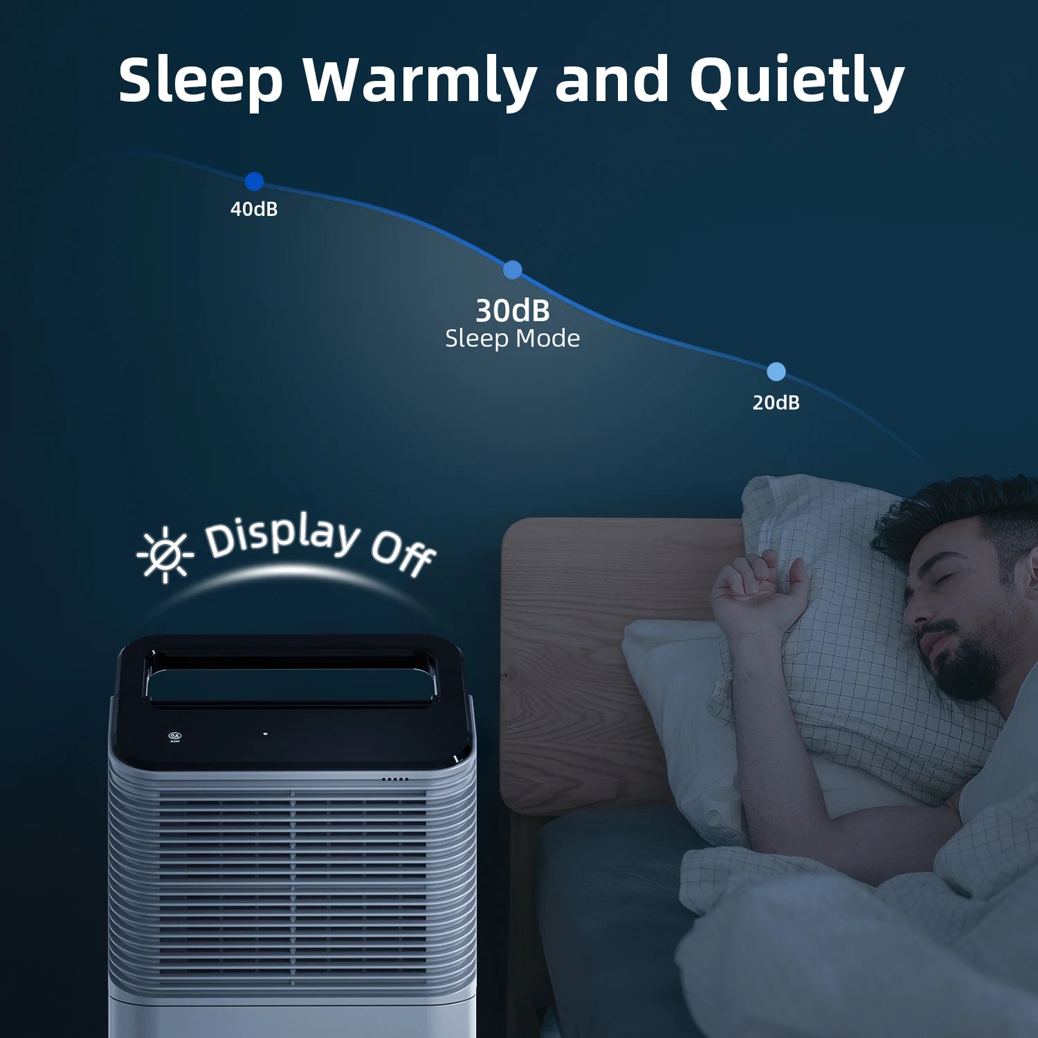 Dehumidifier for Bedroom 16 L/day, Ultra-quiet Electric Intelligent Central Control, Auto Mode, Moisture Display, 24h Timer Home.