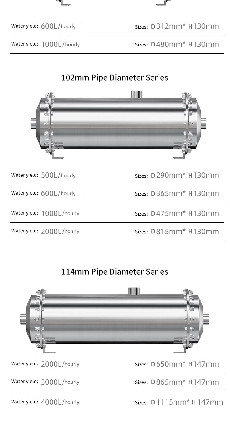 DIVEDEER Under-sink Water Purifier Central Whole-house High-flow Yellow Mud Water Tap Water Pipeline Filter Water Purifier.