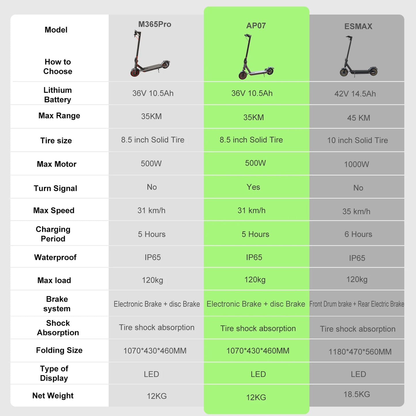 JUICEASE Adult Electric Scooter 31/35km/h 500W/1000W 35KM/50KM Long Range 8.5/10Inch Tyre 10.5/14.5Ah Large Battery Kick Scooter.