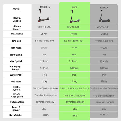 JUICEASE Adult Electric Scooter 31/35km/h 500W/1000W 35KM/50KM Long Range 8.5/10Inch Tyre 10.5/14.5Ah Large Battery Kick Scooter.