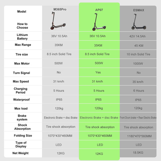 JUICEASE Adult Electric Scooter 31/35km/h 500W/1000W 35KM/50KM Long Range 8.5/10Inch Tyre 10.5/14.5Ah Large Battery Kick Scooter.