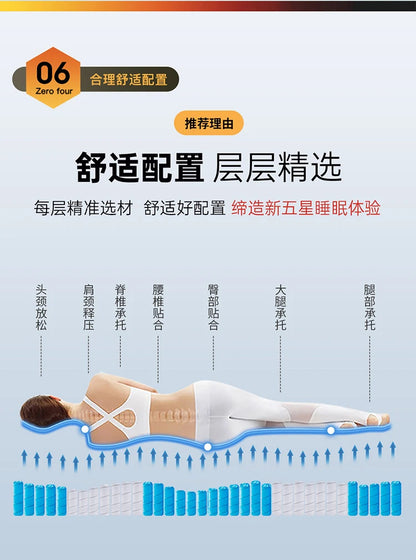 Moderne King-Size-Matratze aus weichem Doppellatex, luxuriöse Designer-Matratze, Queen-Size-Schlafzimmer, Colchon, eheliche Schlafzimmermöbel