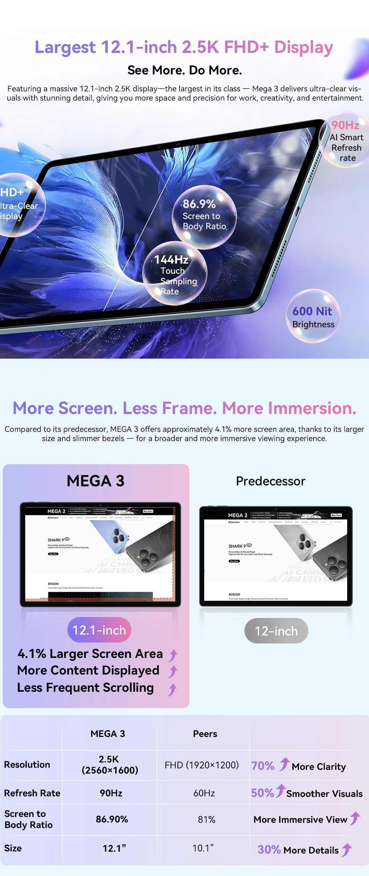 Blackview Mega 3 [No EU Charger] Tablet 8800mAh 36(12+24)GB+256GB 12.1" FHD 50MP+13MP Android 15 90Hz Dual SIM 4G 1080P IPS