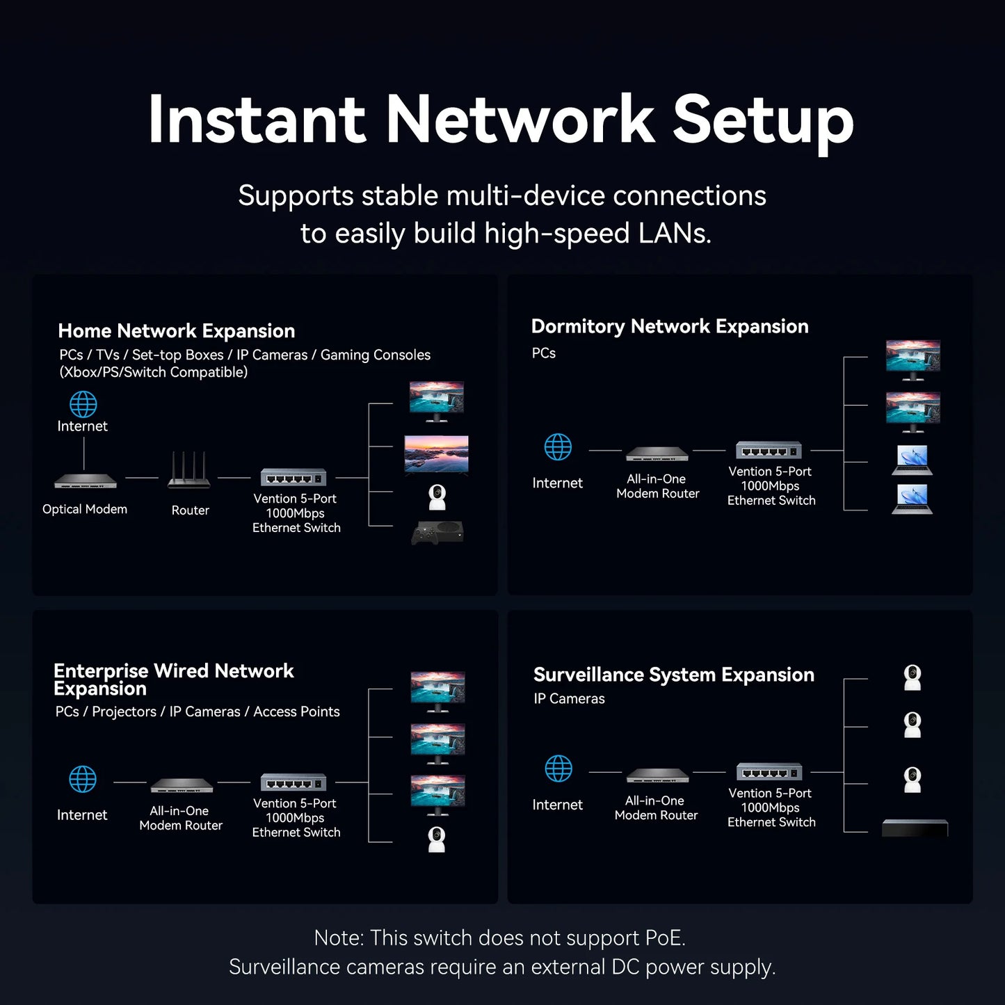 Vention 1000Mbps Gigabit Network Switch Expansion 5 Ports RJ45 Ethernet Switch Splitter Adapter for Router Lan Hub Plug and Play.