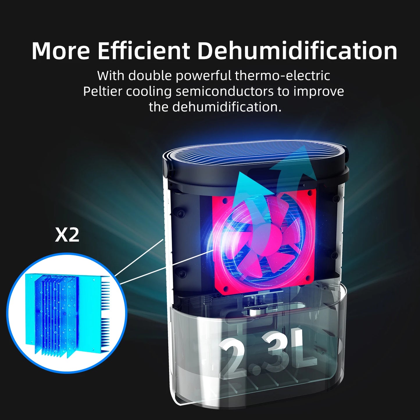 2300ML Dehumidifier Touching Control Home Appliances, Auto Defrost, Ultra Quiet Sleep Timing for Large Room Bathroom Garage RV.