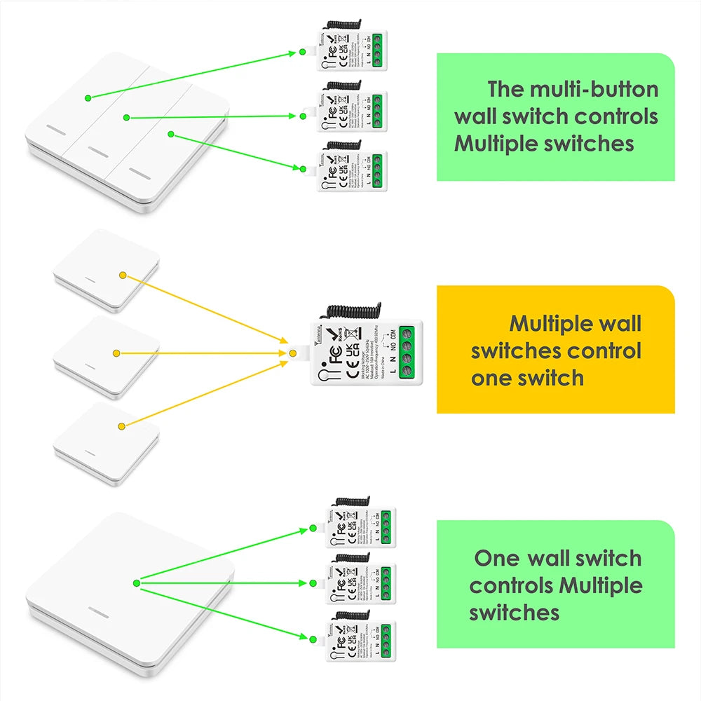 433 MHz intelligenter Lichtschalter AC 110 V 220 V Empfänger und 1/2/3 Gang 86 kabelloser Drucktastenschalter, Übertragung 50 m für Heimwerker.