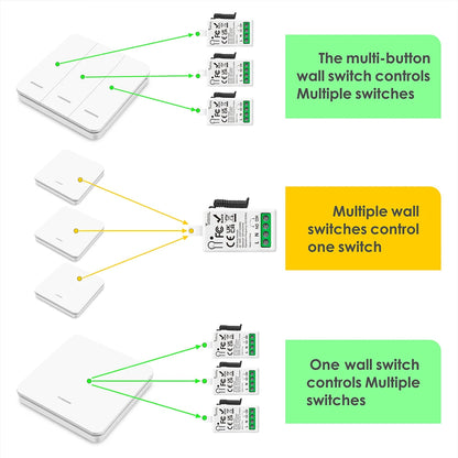 433 MHz intelligenter Lichtschalter AC 110 V 220 V Empfänger und 1/2/3 Gang 86 kabelloser Drucktastenschalter, Übertragung 50 m für Heimwerker.