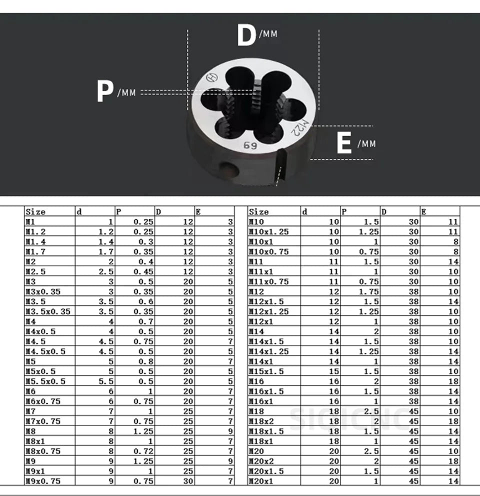 SIQICNC Rechtsgewindeform 1 Stück M1 M2 M3 M4 M5 M6 M7 M8 M9 M10 M11 M12 M13 M14 M15 M16 Metallgewindewerkzeug Metrisches Gewindestift