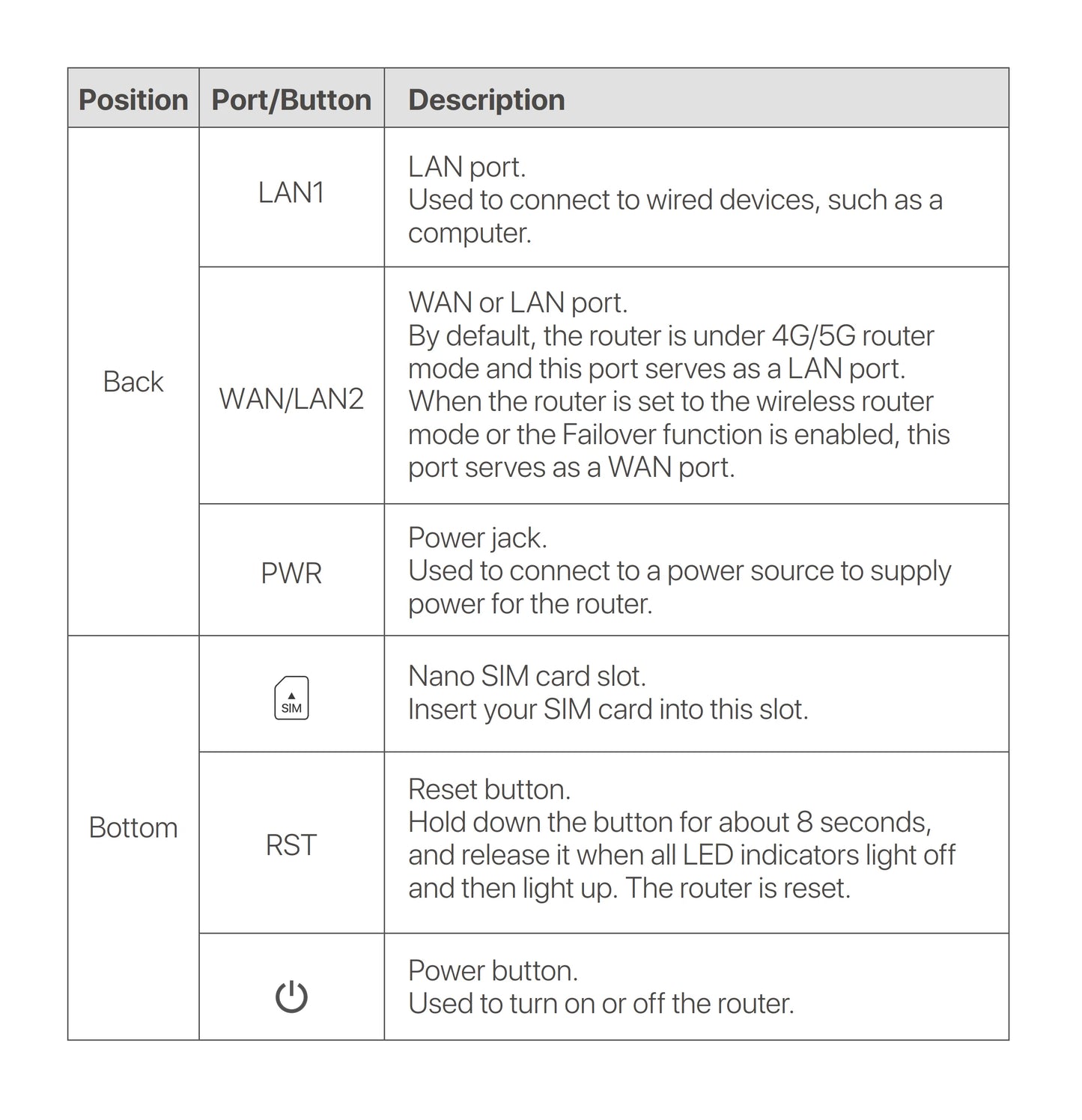 Tenda 5G SIM CPE Router AX1500 AX1800 Wi-Fi 6 wireless modem WiFi Hotspot 5G/4G/3G Multi-Mode 2.4Ghz 5Ghz Mesh Router SIM Card