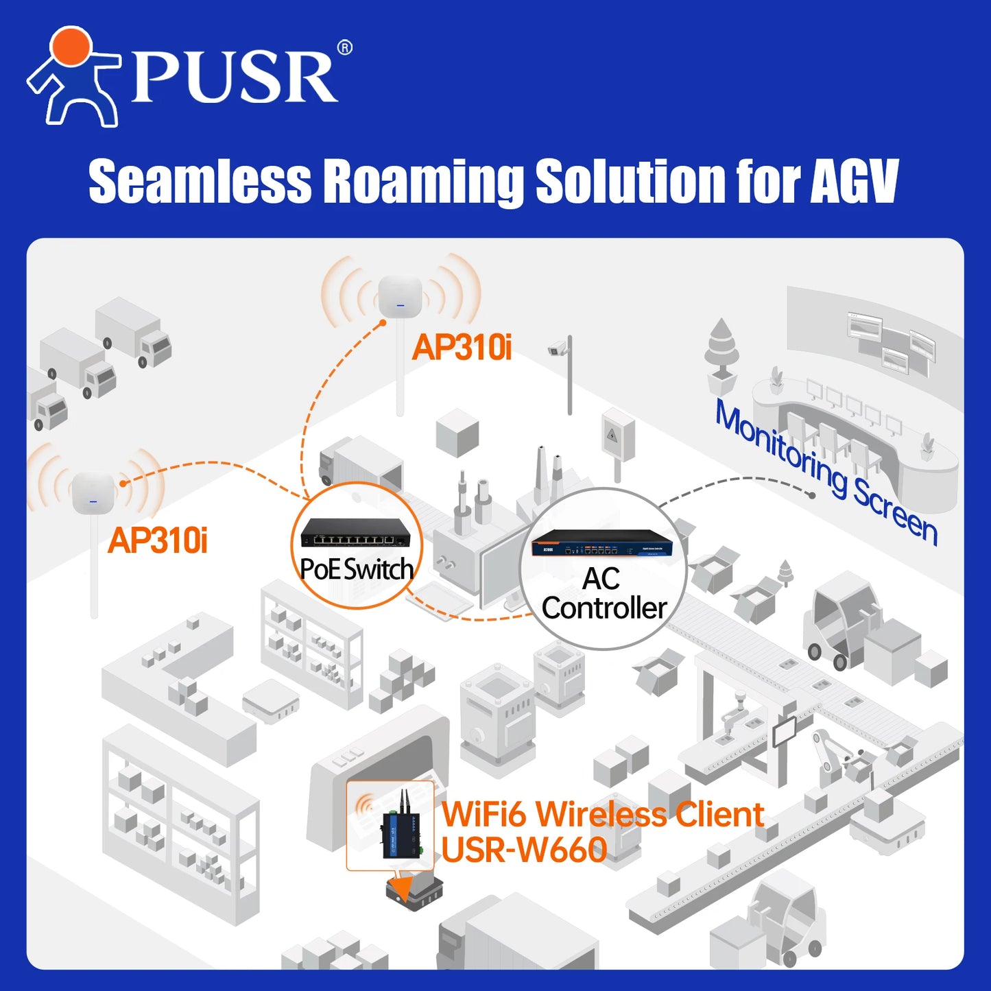 PUSR WiFi6 Ceiling AP Dual Band Wireless Access Point AX3000 Support 802.3at PoE Up to 256 End Users USR-AP310i.