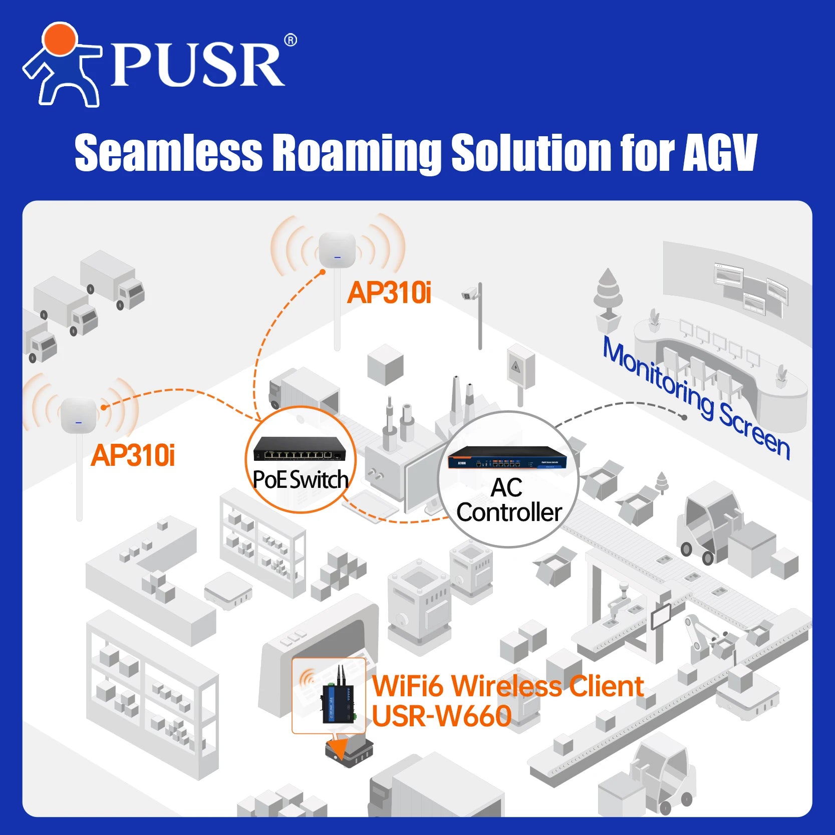 PUSR WiFi6 Ceiling AP Dual Band Wireless Access Point AX3000 Support 802.3at PoE Up to 256 End Users USR-AP310i.