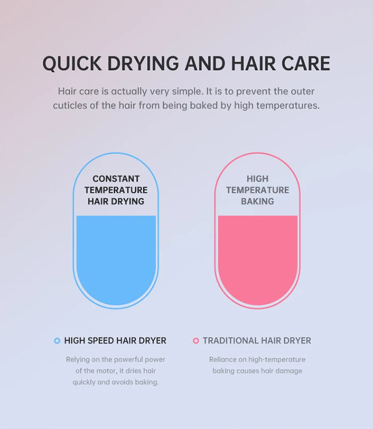 The Latest High-Speed Hair Dryer, High-Power Blue Light Ion Home Hair Salon Hair Dryer, Household Appliance US UK.EU.AU Plug-In