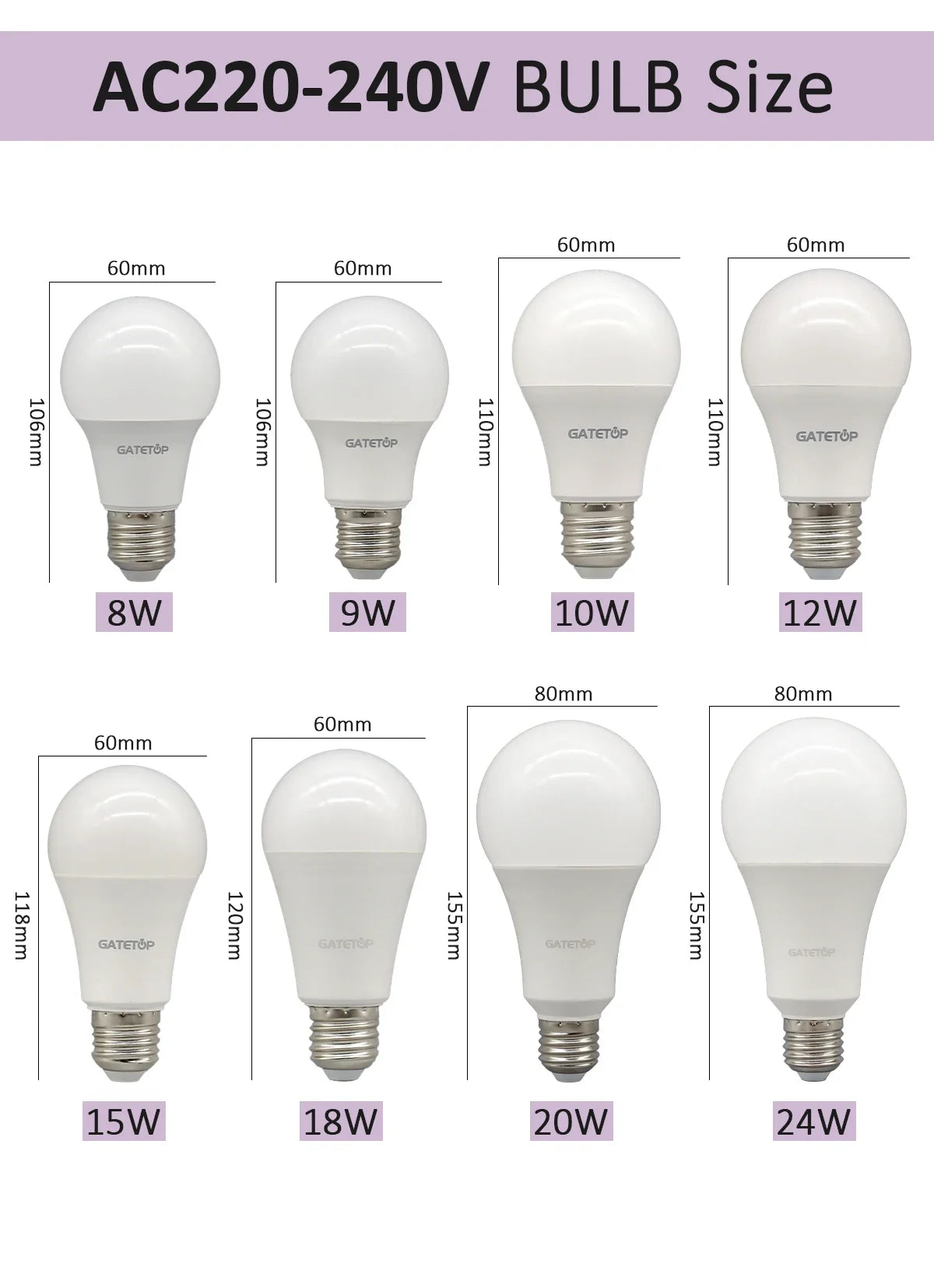 4PCS E27 B22 Basis Led-lampe 8W 18W 20W 24W Lampen Hight Lumen AC220V 230V 110V Licht Lampen für Home Derection Wohnzimmer Beleuchtung.
