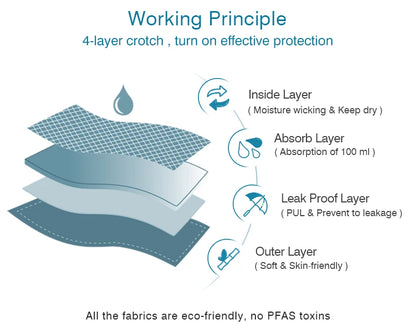 Women Incontinence Underwear Bamboo Fibre High Absorbency Reusable Washable Leakproof Panties for Bladder Leakage.