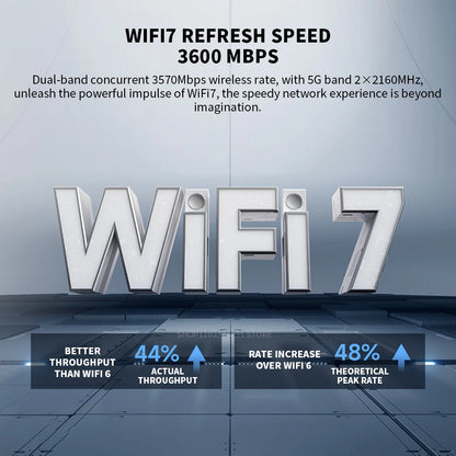 2024 Xiaomi Router BE3600 WiFi7 2.4/5GHz Duan Bands 160Mhz 3570Mbps Mesh Networking Gaming Acceleration 2.5G Ethernet Port.