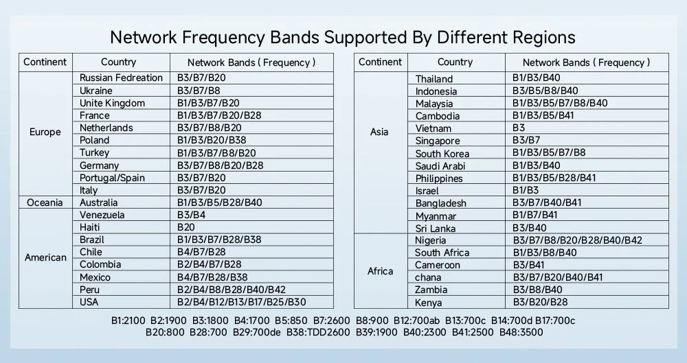 WiFi6 Lte Router 4G SIM Wifi Portable Mifi Pocket Hotspot WiFi Extender Compatible with 5G SIM Cards Type-C Port 3000mAh Battery.