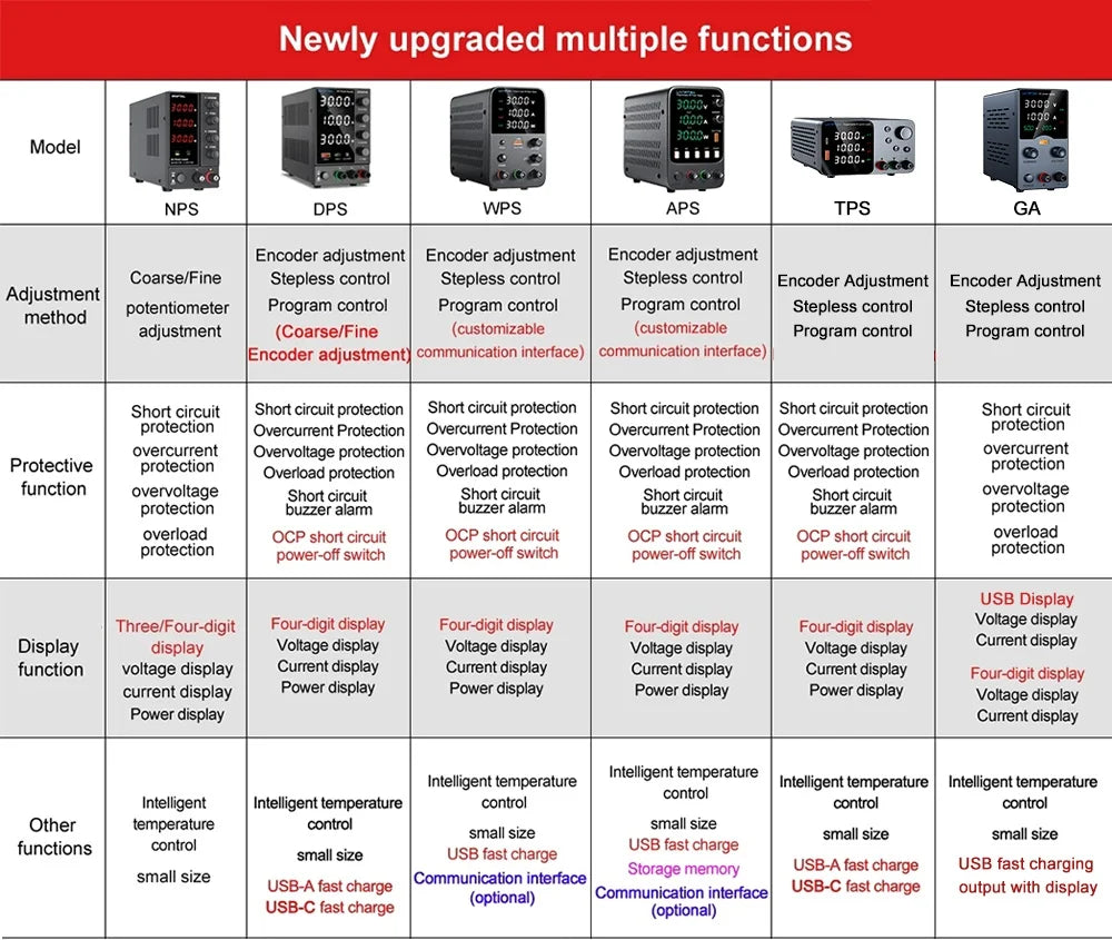 Wanptek Adjustable DC Power Supply 30V 10A LED Lab Bench Power Source Stabilized Switch Power Supply Voltage Regulator 60V 5A.