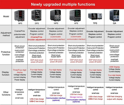 Wanptek Adjustable DC Power Supply 30V 10A LED Lab Bench Power Source Stabilized Switch Power Supply Voltage Regulator 60V 5A.