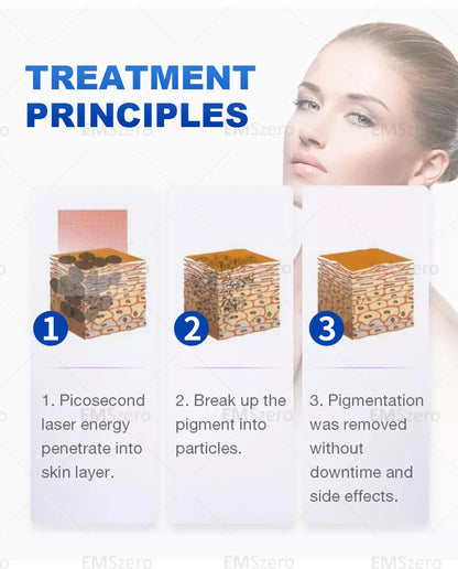 3000W Diode Laser Freezing Point Painless Hair Removal Picosecond Laser 532/1220/1064/755 Tattoo Removal Two In One Machine.