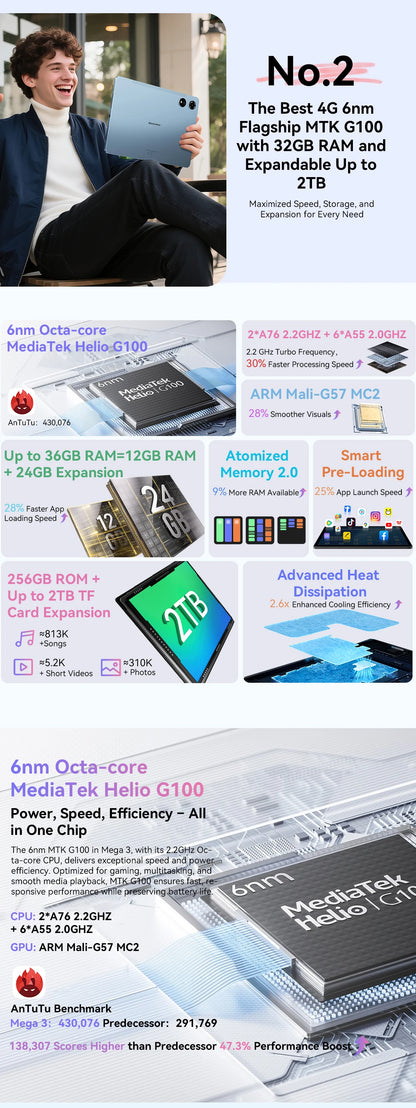 Blackview MEGA 3 Tablet PC  SET, 12.1" 2.5K FHD+ Display, Android 15 Pad MTK G100 Octa core, 36(12+24)GB RAM, 256GB ROM, 8800mAh