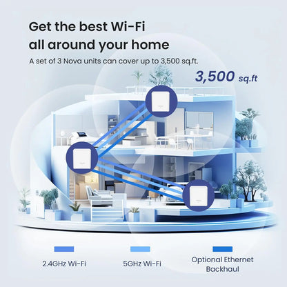 AX1500 Mesh WiFi 6 Router Tenda Mesh MX3 WiFi6 Gigabit WIFI Router 2.4G 5G Dual-Band Whole home wifi mesh Cover 3500sq.ft.