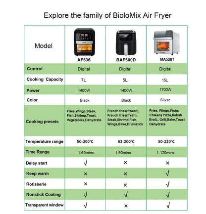 BioloMix Multifunctional 7L Air Fryer without oil electric oven, Dehydrator, Convection Oven, Touch Screen Presets Fry, Roast