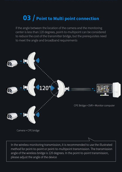 COMFAST 5.8G 900Mbps Outdoor CPE WiFi Router 1-11KM long range Extender High Power WI-FI Wireless Bridge AP/Repeater/Amplifier