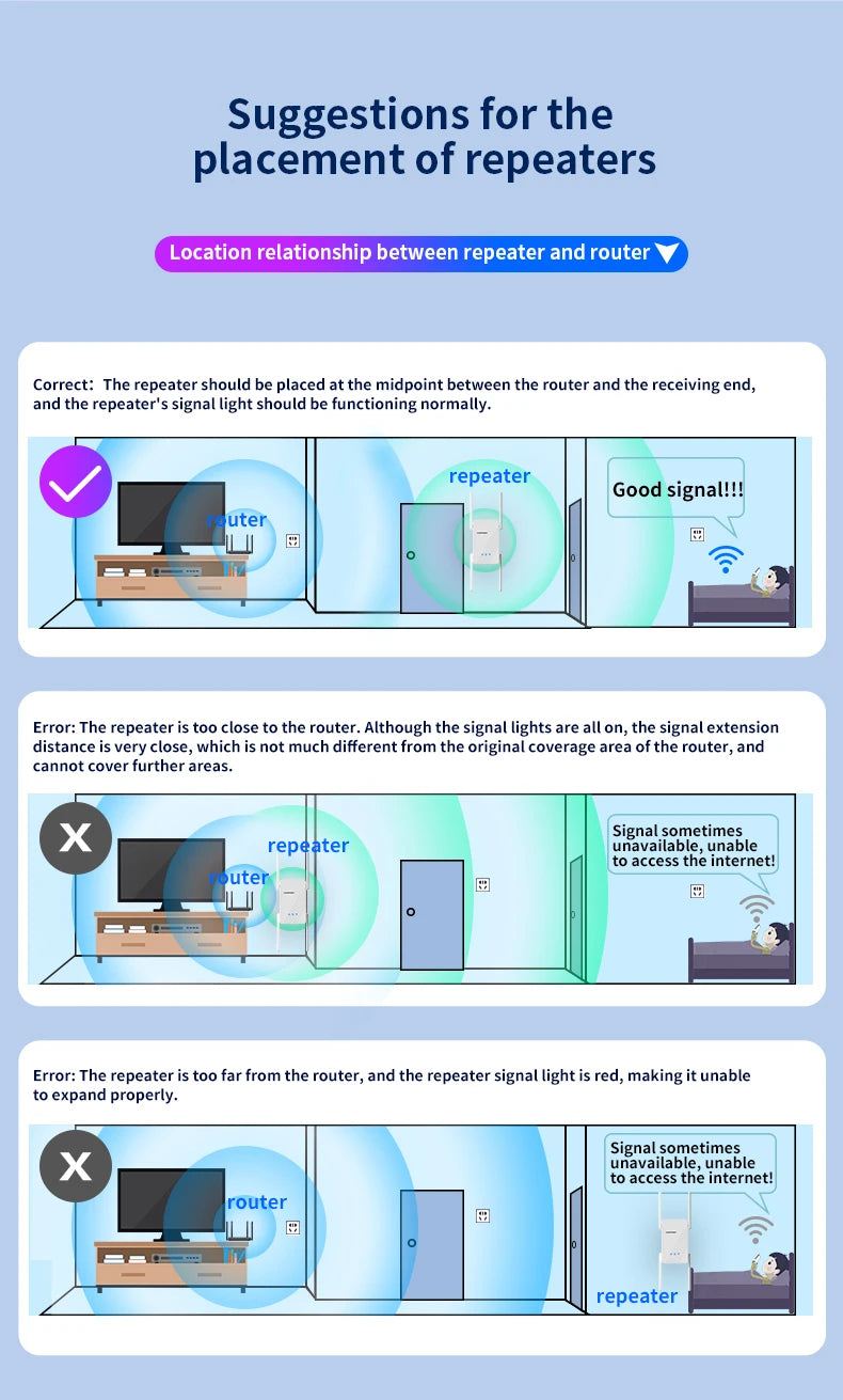 Comfast WIFI7 3570Mbps WiFi Repeater 2.4G/5G Wifi Extenders Dual-band WIFI Signal Amplifier 4*5dBi Antenna Repeator WPS/Reset.