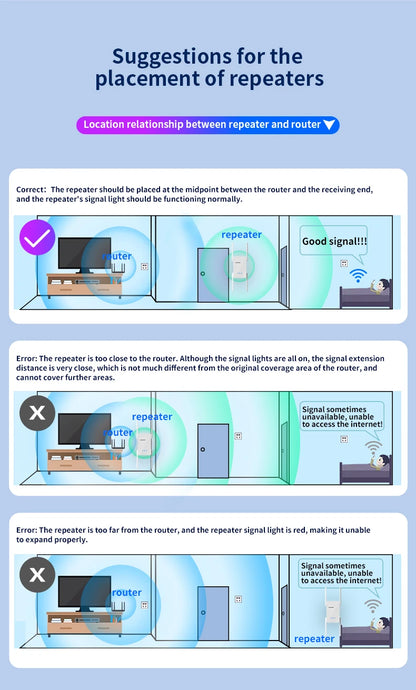 Comfast WIFI7 3570Mbps WiFi Repeater 2.4G/5G Wifi Extenders Dual-band WIFI Signal Amplifier 4*5dBi Antenna Repeator WPS/Reset.