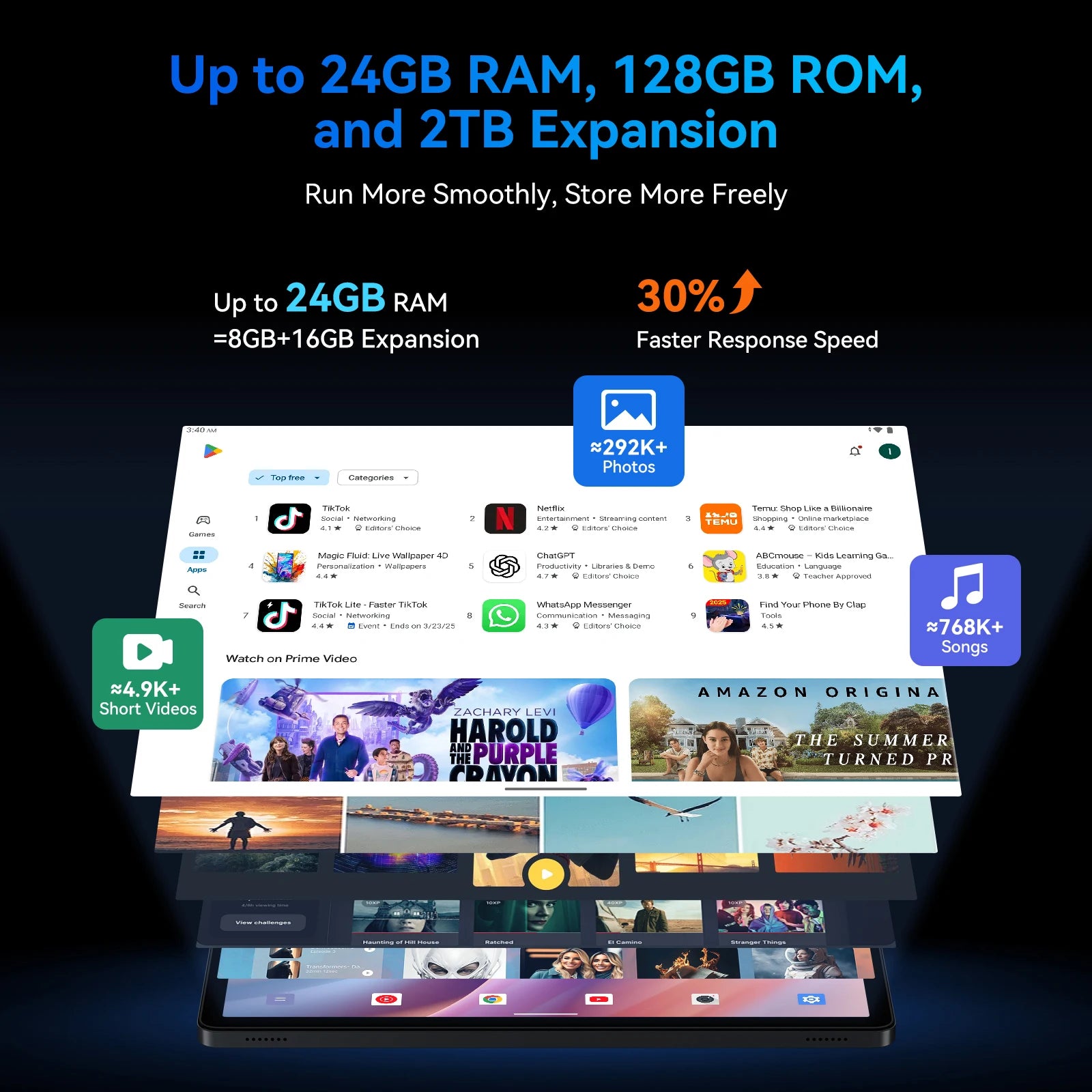 TABWEE T90 Android 15 Tablet with BT Keyboard,Mouse - Gemini AI, 24GB (8+16)RAM 128GB ROM, Octa Core T615, Gaming Tablet 11 Inch.