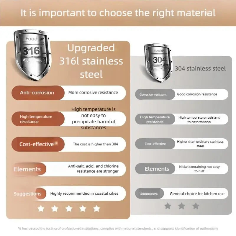 316L Stainless Steels Kitchen Sink Household Dish Vegetable Wash Basin Can be Installed On Either Side Large Single Slot