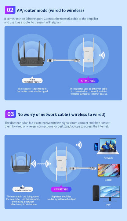 Comfast WIFI7 3570Mbps WiFi Repeater 2.4G/5G Wifi Extenders Dual-band WIFI Signal Amplifier 4*5dBi Antenna Repeator WPS/Reset.