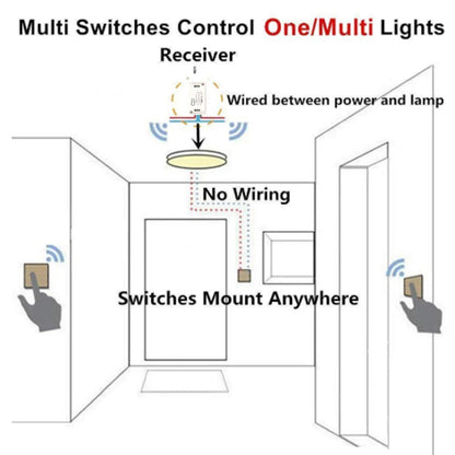 CENFAYA 433 Mhz Drahtlose Fernbedienung Lichtschalter AC 110 V 230 V 220 V Empfänger Modul 1 2 3 Gang Wand Panel Sender EIN/AUS.