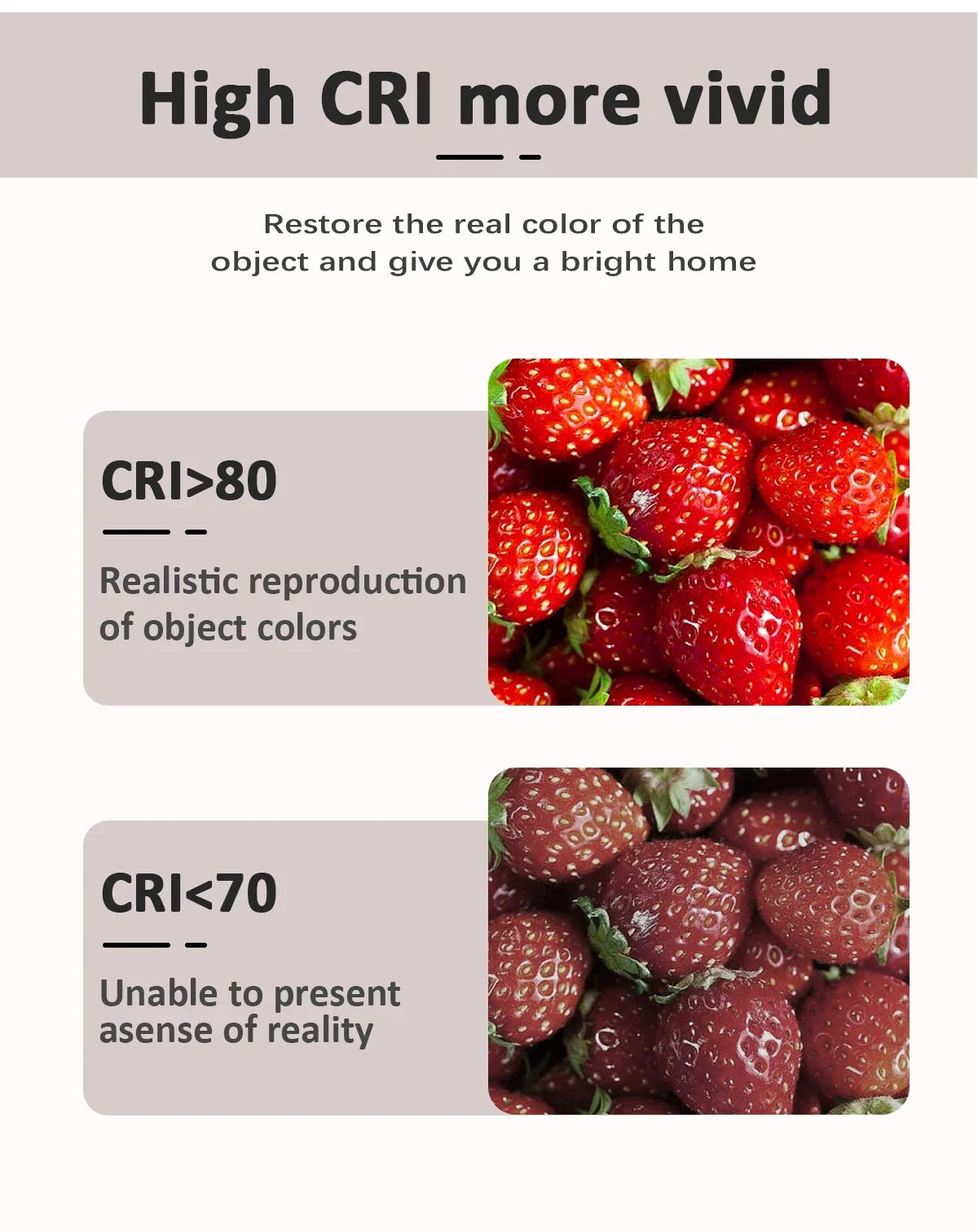 8PCS Led-lampe E27 B22 E14 220V GU10 Spot Licht 9W LED Glühlampe Retro Edison Vintage lampe AC 220V 110V Glas Lampen für Zuhause.