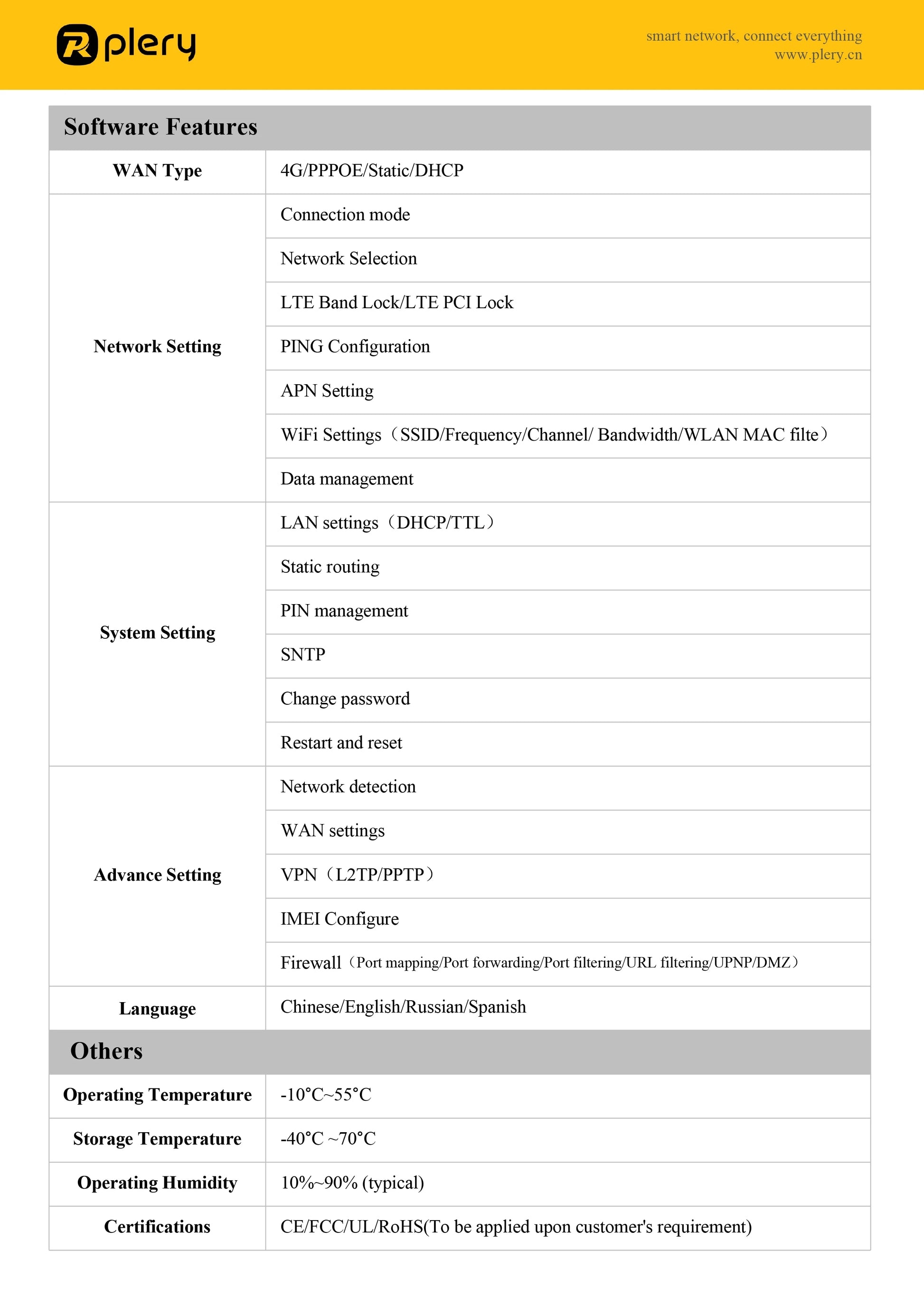 Plery 4G LTE Router 300Mbps WiFi6 Router Plug And Play 2.4G 3 RJ45 Ports 5000mAH Battery Backup For Home/Office/Travel.