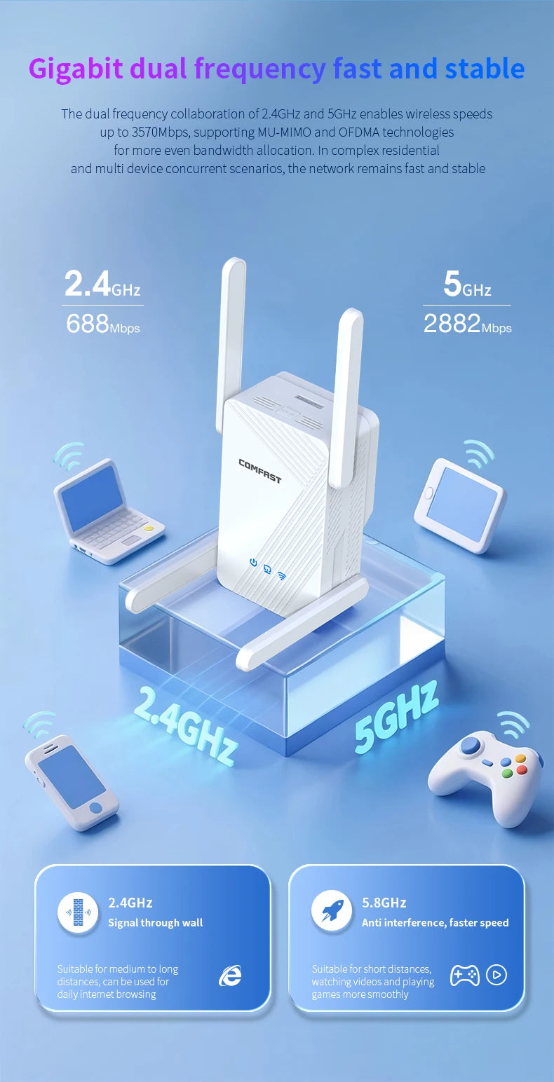 Comfast WIFI7 3570Mbps WiFi Repeater 2.4G/5G Wifi Extenders Dual-band WIFI Signal Amplifier 4*5dBi Antenna Repeator WPS/Reset.