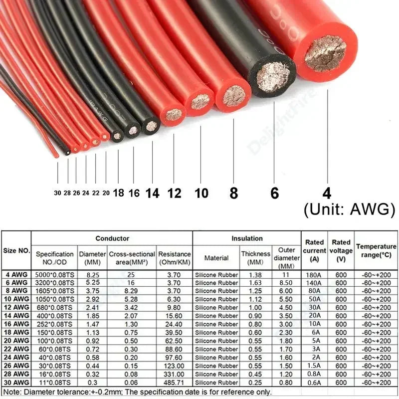 Silicone Cable Solar Panel Electrical Wire Heat Resistant Red Black 24 22 20 18 16 14 12 10 8 6 4 awg gauge for Car Auto Battery.