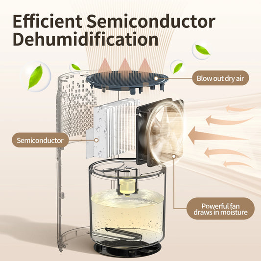 1200ml Dehumidifier with Automatic Defrosting 7 RGB Colorful Lights,42oz Ultra Quiet 480Sqft  Bedroom Wardrobe Closet Trailer.