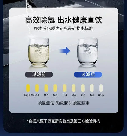 Home Ultrafiltration Direct-Drink Water Purifier: Kitchen, Commercial, Under-Sink.