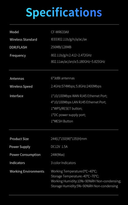 COMFAST AX3000 WIFI6 5GHz Mesh Wifi Router MU-MIMO Full Gigabit Wi-fi Coverage 6 Antennas Network Extender Amplifier for Home.