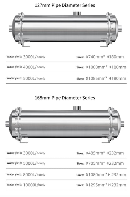 DIVEDEER Under-sink Water Purifier Central Whole-house High-flow Yellow Mud Water Tap Water Pipeline Filter Water Purifier.
