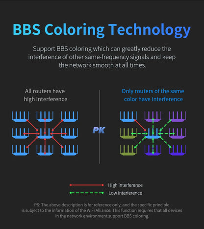 Comfast AX3000 WiFi6 Mesh System Wireless Router 5*5 dBi Antennas Wifi6 Mesh WiFi Router Easy Mesh/Andlink Gigabit Network Ports.