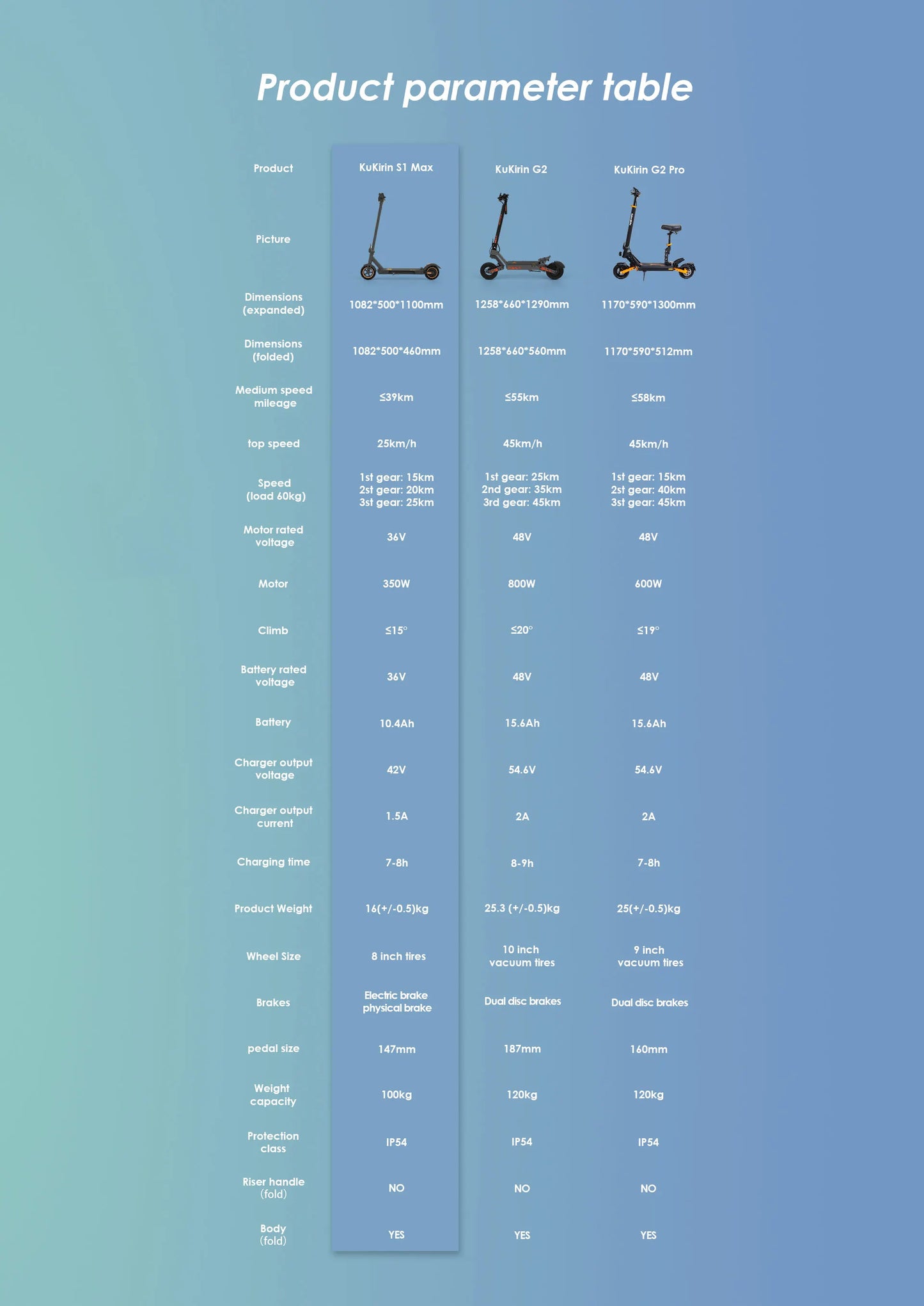 KuKirin S1 Max EU STOCK 2025 New Electric Scooters 350W Motor 36V 10.4Ah Battery 8 inch Tire 39km Max Range Foldable E-Scooters