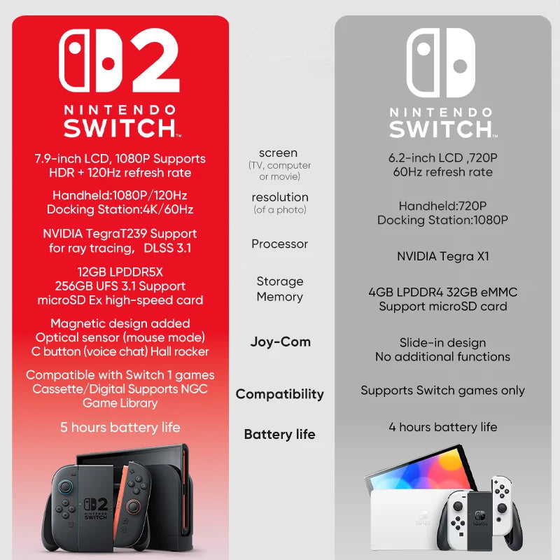 Nintendo Switch 2 7.9'' Screen Joy‑Con Handle Enhanced Audio Adjustable Console Includes Mario Kart World NS2 Original.