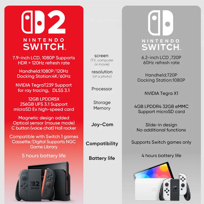 New Nintendo Switch 2 World Premiere 7.9'' Screen Joy‑Con Handle Enhanced Audio Adjustable Console Includes Mario Kart World.
