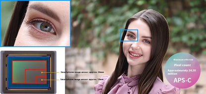 Canon EOS R50 Mirrorless Camera RF-S18-45mm F4.5-6.3 is STM Lens Kit 24.2 Megapixel CMOS (APS-C) Sensor 4K Video Content Creator.