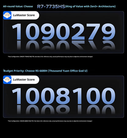 Mini Host Amd Ryzen R7-7735hs 8745hs Ddr5 70w  Wifi6 4k Pcie4.0 Ssd High-End Gaming Desktop Mini Host Diy Barebone System.