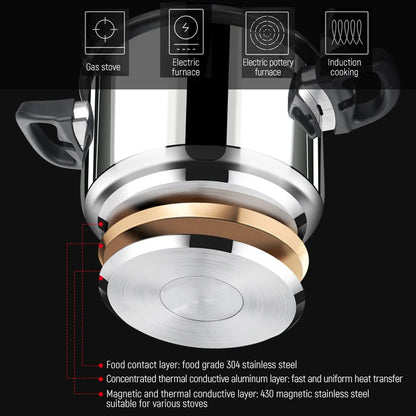 5L/6L Gas Stove Thickened Pressure Cooker Multifunctional Pressure-Limited Explosion-proof  Stainless Steel Kitchen Pressure Pot.