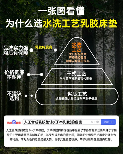 King Latex Queen Matratzen Thailand Material Twin Twin Latex Matratzen Core Sleep Koreanische Colchoneta Möbel für Schlafzimmer